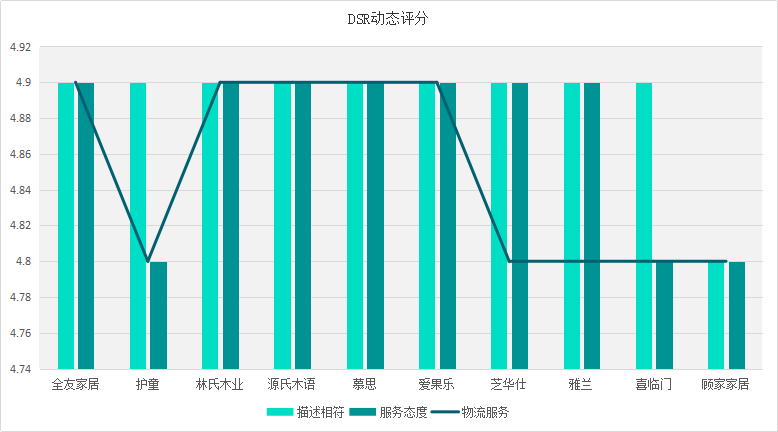 2020十大家具品牌口碑排行榜榜單，誰最靠譜，誰人氣最高？