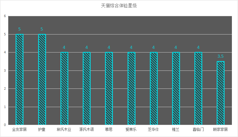2020十大家具品牌口碑排行榜榜單，誰最靠譜，誰人氣最高？