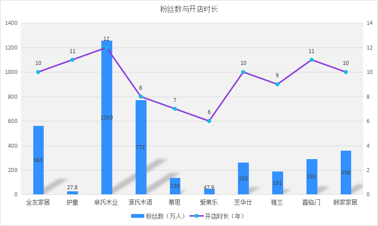 2020十大家具品牌口碑排行榜榜單，誰最靠譜，誰人氣最高？